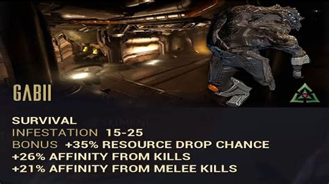 where is gabii warframe|Ceres .